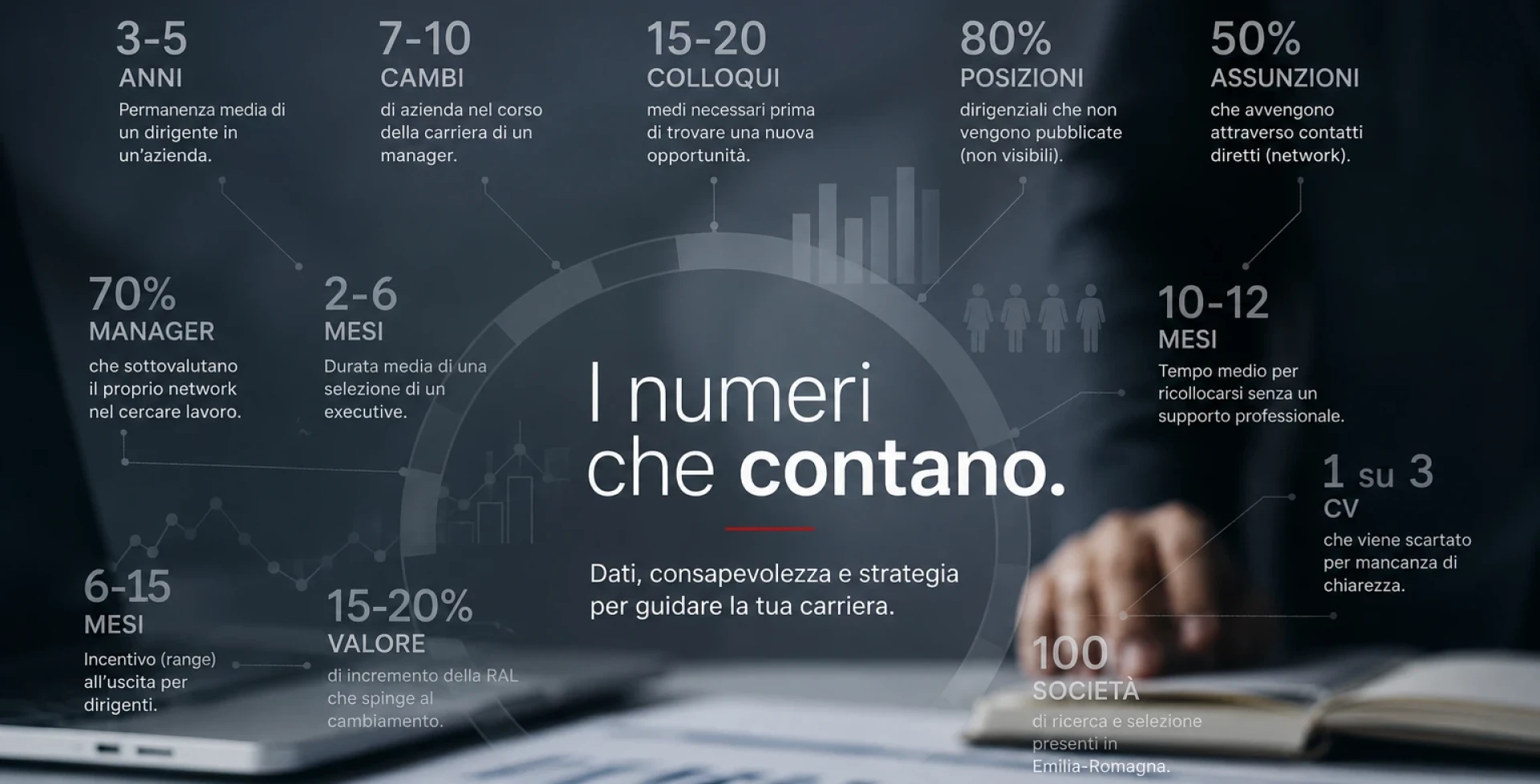 I numeri importanti da sapere